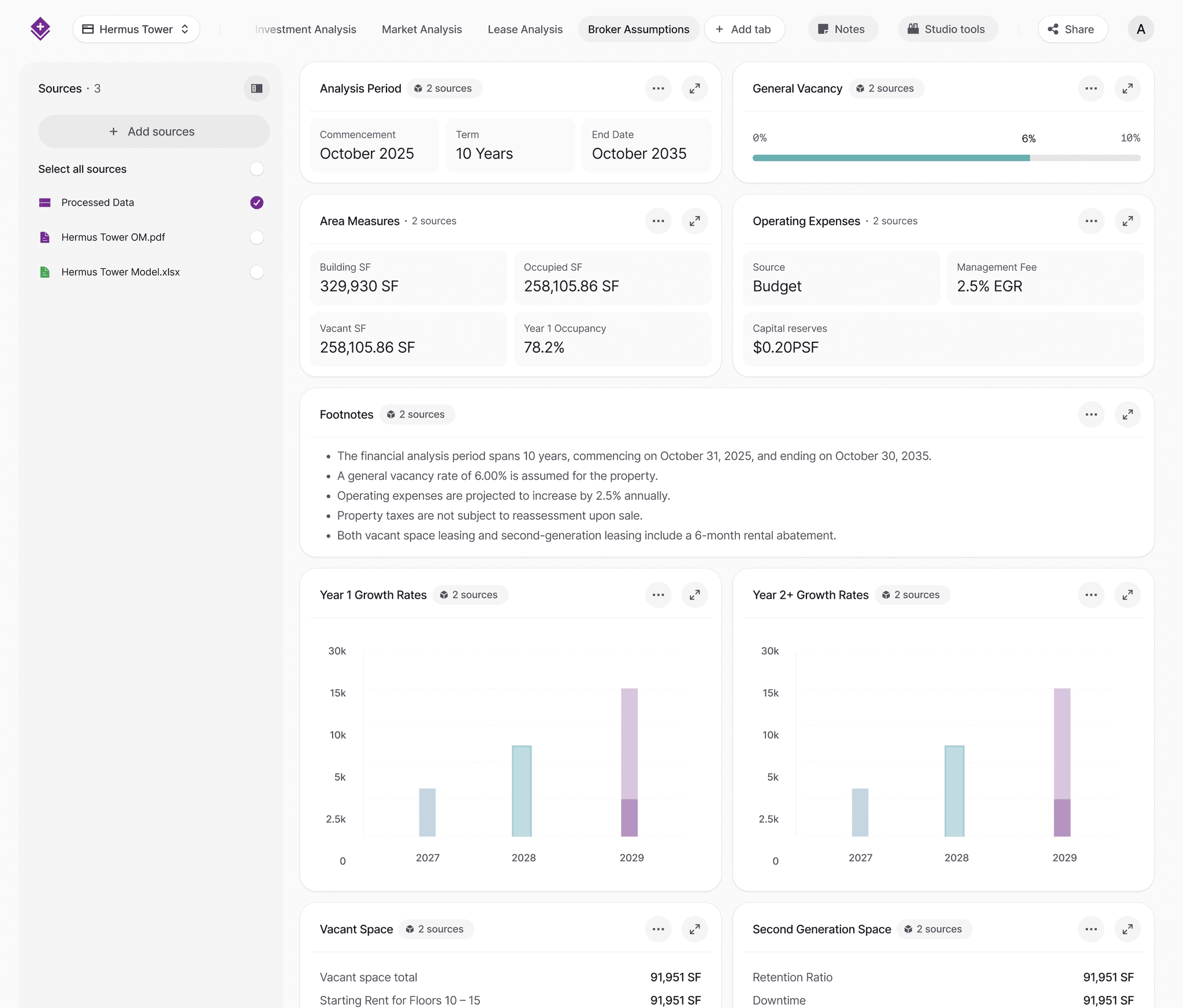Aktus data extraction dashboard showing analysis period, area measures and growth rates