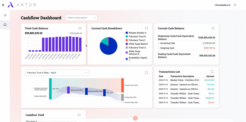 AI-Powered Interactive Dashboard