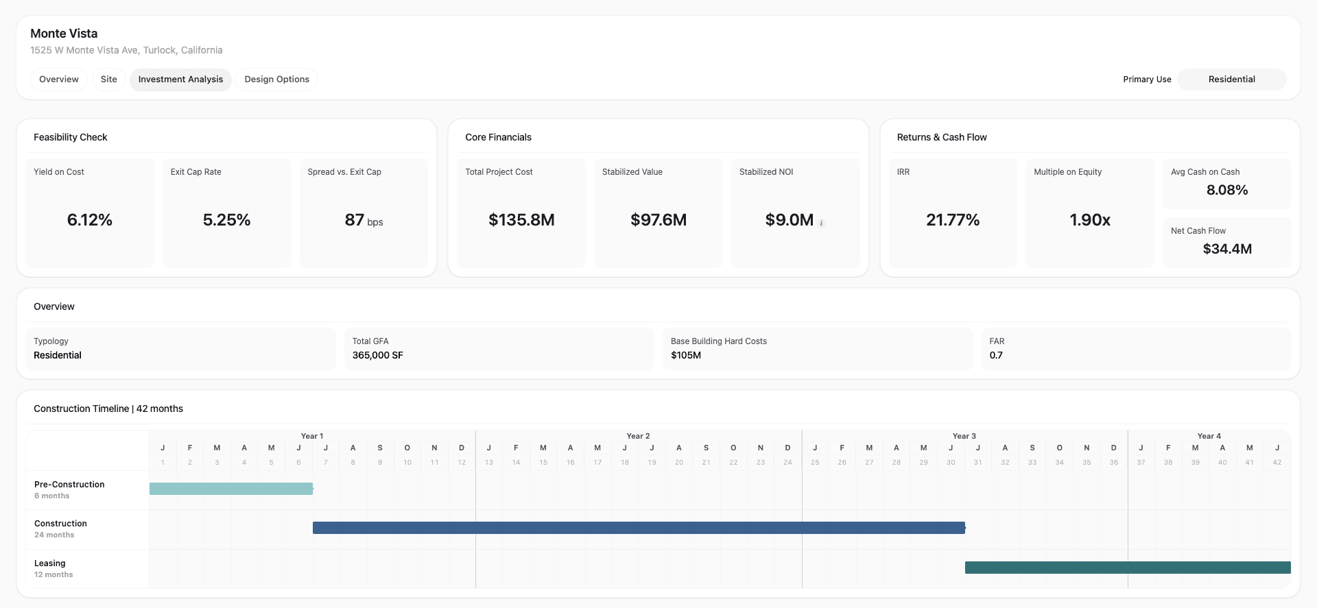 Aktus portfolio and asset management intelligence dashboard