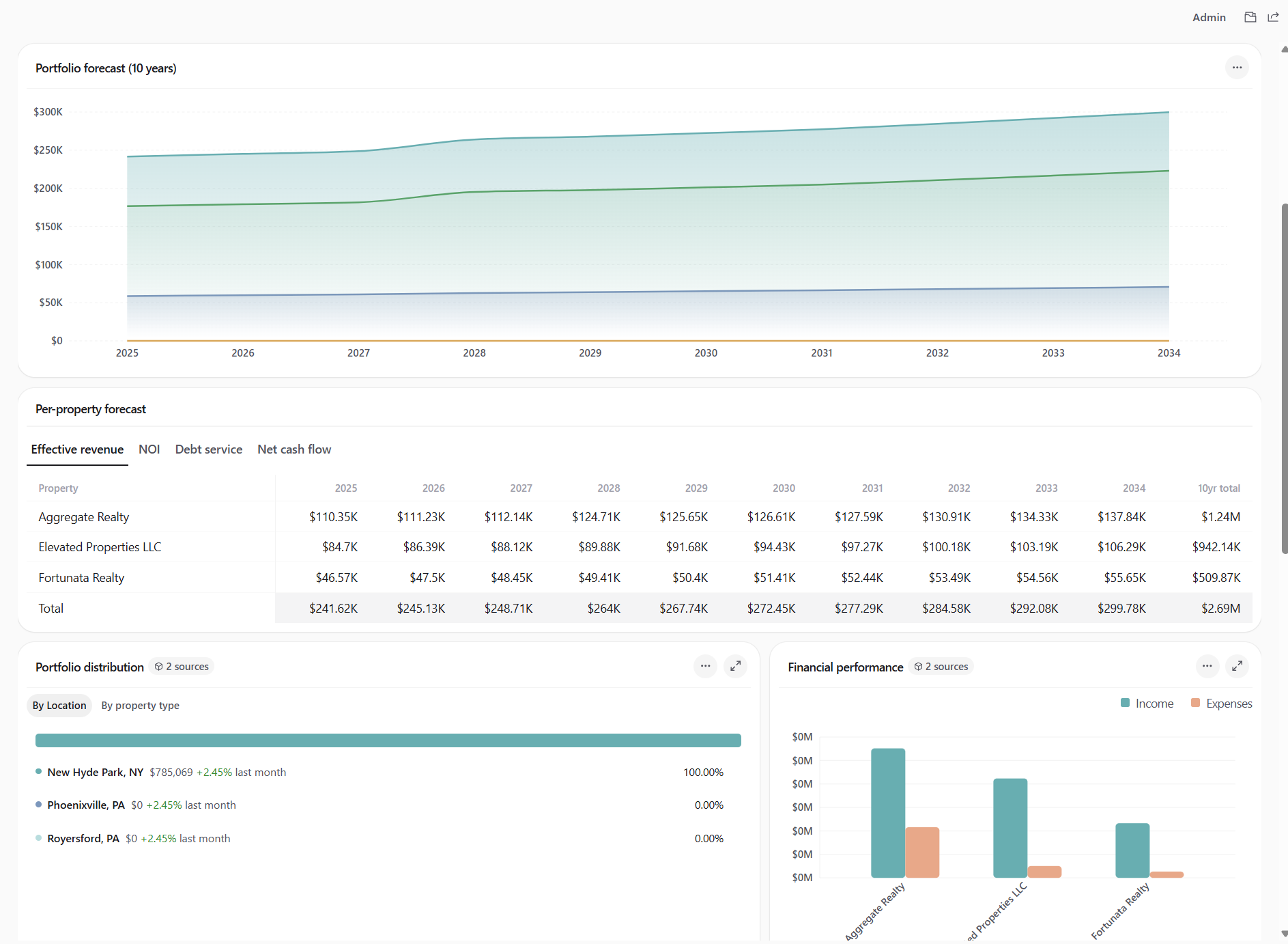 Asset Management, real estate portfolio dashboard